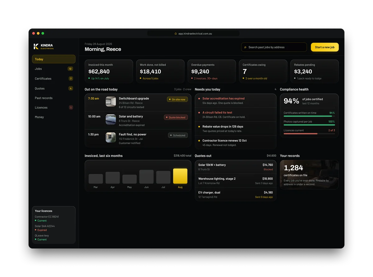The Kindra Electrical office dashboard showing money, jobs on the road and compliance health
